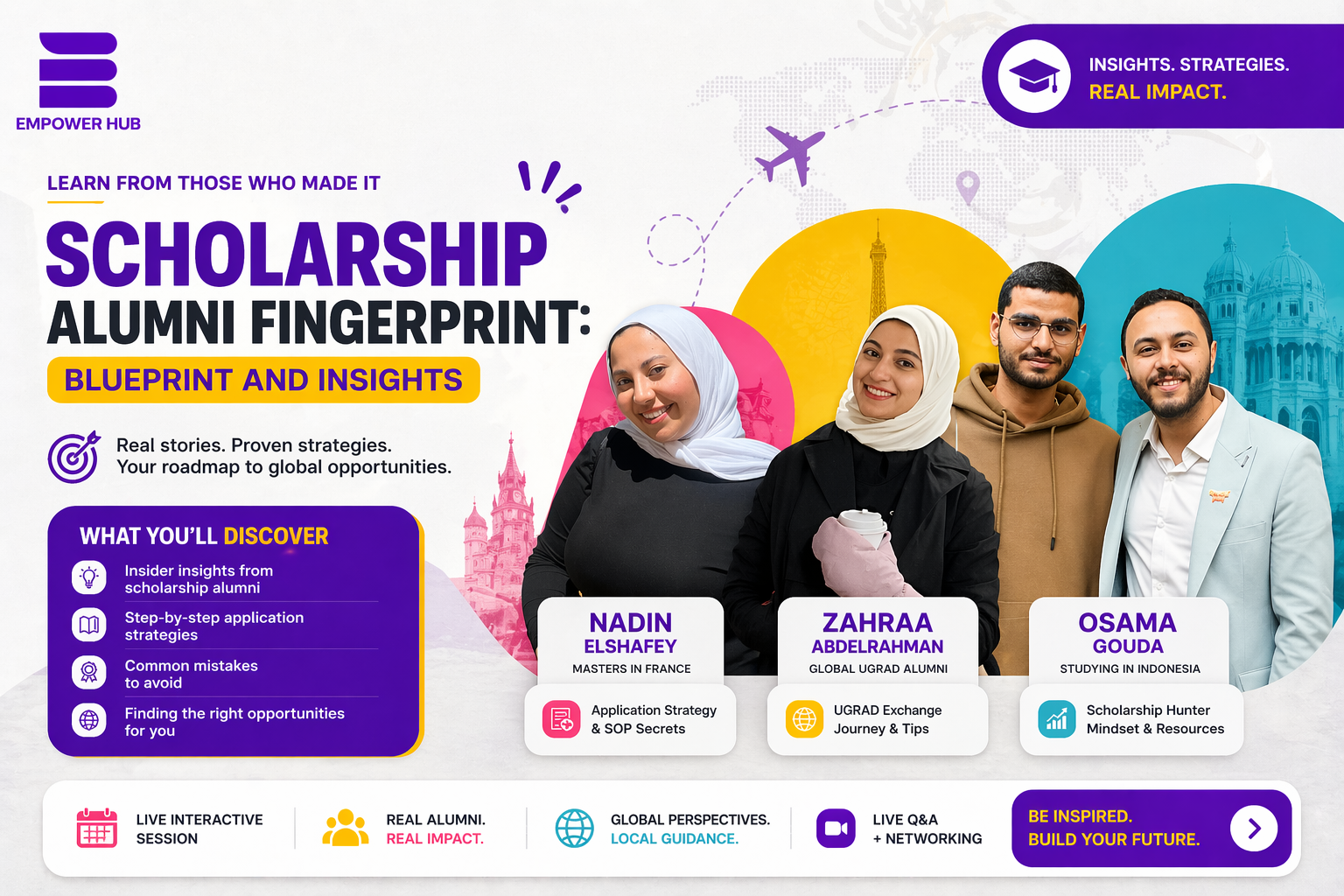 Protected: Scholarship Alumni Fingerprint: Blueprint and Insights