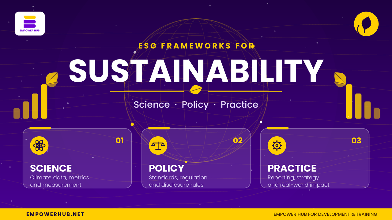 ESG Frameworks for Sustainability